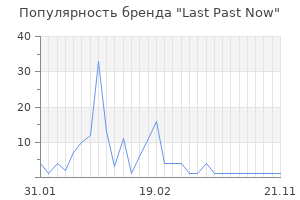 Популярность бренда last past now