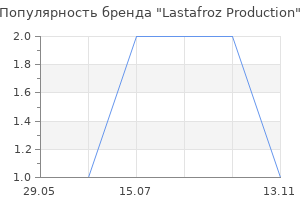 Популярность бренда Lastafroz Production