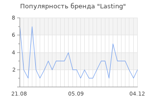 Популярность бренда Lasting