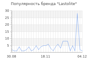 Популярность бренда lastolite