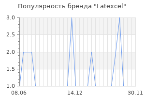 Популярность бренда latexcel
