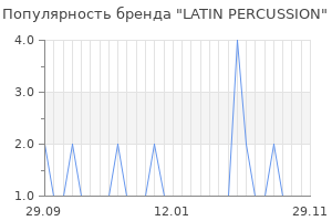 Популярность бренда latin percussion