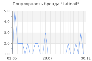 Популярность бренда latinoil