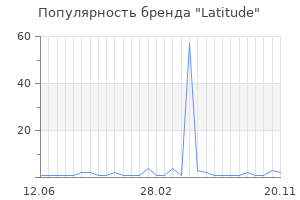 Популярность бренда latitude