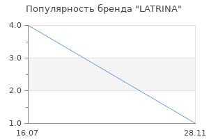 Популярность бренда LATRINA