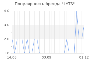 Популярность бренда LATS