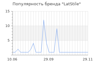 Популярность бренда LatStile