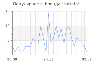 Популярность бренда lattafa