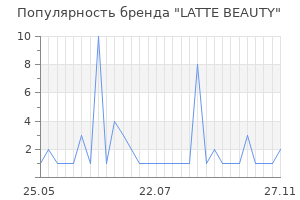 Популярность бренда LATTE BEAUTY