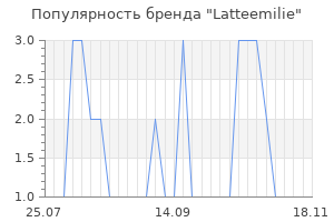 Популярность бренда latteemilie