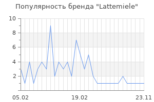 Популярность бренда lattemiele