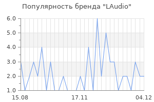 Популярность бренда laudio