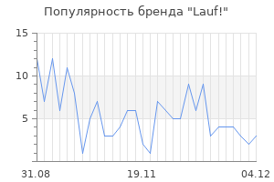 Популярность бренда Lauf!