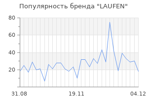 Популярность бренда laufen