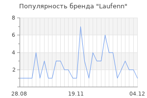Популярность бренда laufenn