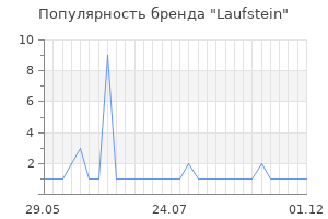 Популярность бренда laufstein