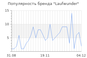 Популярность бренда laufwunder