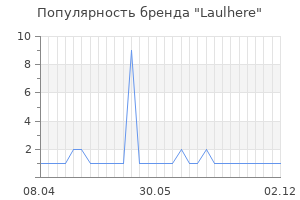 Популярность бренда laulhere