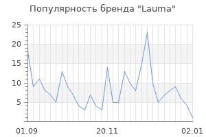 Популярность бренда lauma