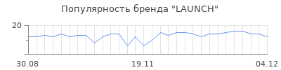 Популярность launch