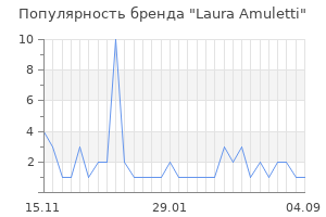 Популярность бренда laura amuletti