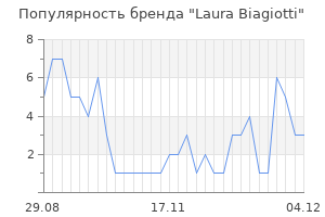 Популярность бренда laura biagiotti