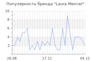 Популярность бренда laura mercier