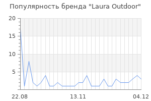 Популярность бренда laura outdoor
