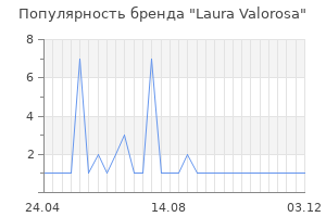 Популярность бренда laura valorosa