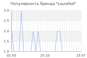 Популярность бренда laurafed