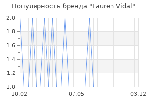 Популярность бренда lauren vidal