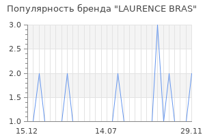 Популярность бренда laurence bras
