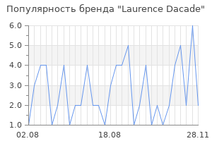 Популярность бренда laurence dacade