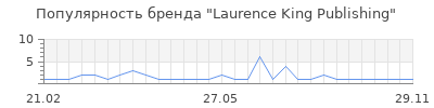 Популярность laurence king publishing