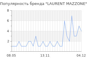 Популярность бренда laurent mazzone