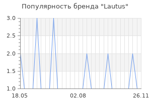Популярность бренда lautus