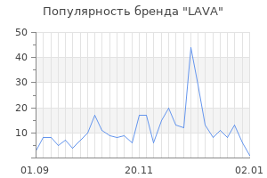 Популярность бренда lava