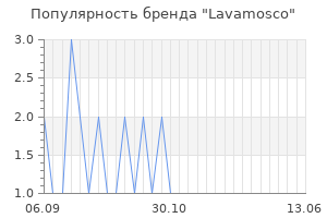 Популярность бренда lavamosco