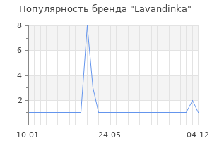 Популярность бренда Lavandinka