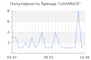 Популярность бренда LAVARICE