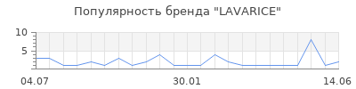 Популярность LAVARICE