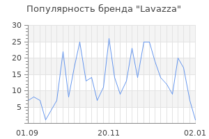 Популярность бренда lavazza