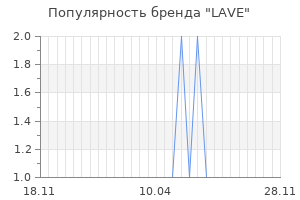 Популярность бренда lave
