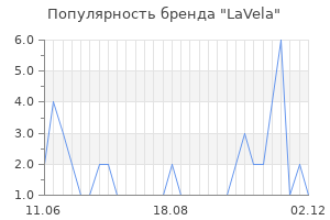 Популярность бренда lavela