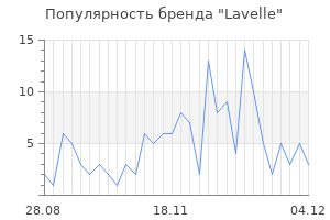 Популярность бренда lavelle