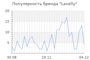Популярность бренда lavelly