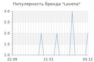 Популярность бренда lavena