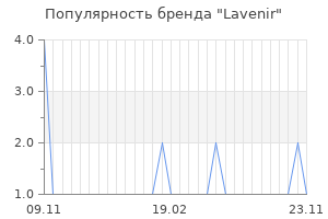 Популярность бренда Lavenir