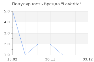 Популярность бренда LaVerita