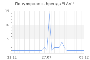 Популярность бренда LAVI